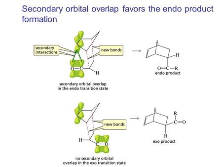 Secondary orbital overlap favors the endo product formation.