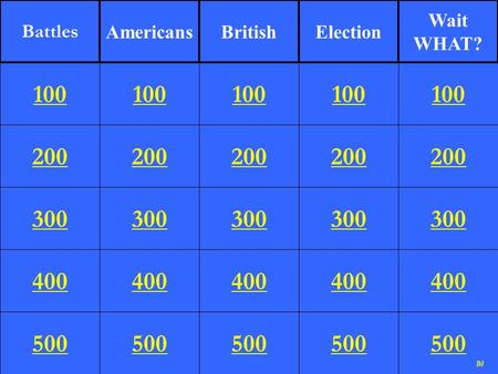200 300 400 500 100 200 300 400 500 100 200 300 400 500 100 200 300 400 500 100 200 300 400 500 100 Battles AmericansBritishElection Wait WHAT? DJ.