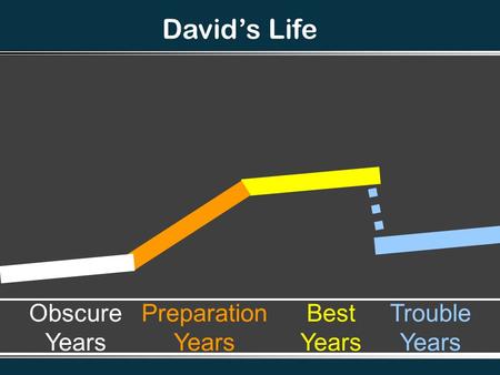 David’s Life Obscure Years Preparation Years Best Years Trouble Years.