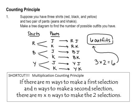 Counting Principle 1.Suppose you have three shirts (red, black, and yellow) and two pair of pants (jeans and khakis). Make a tree diagram to find the number.