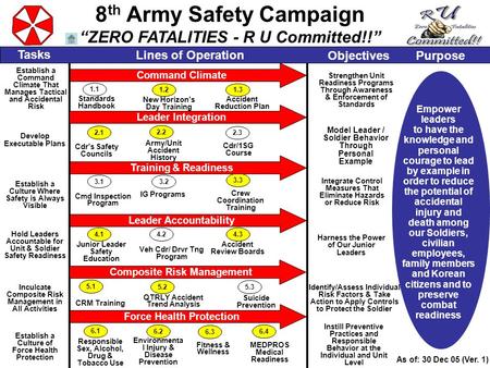 Establish a Culture Where Safety is Always Visible Establish a Command Climate That Manages Tactical and Accidental Risk 1.1 Standards Handbook New Horizon’s.