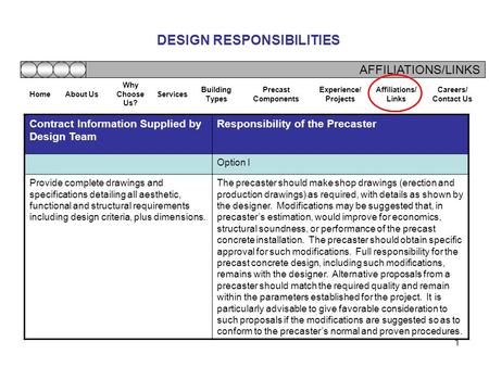 1 DESIGN RESPONSIBILITIES Contract Information Supplied by Design Team Responsibility of the Precaster Option I Provide complete drawings and specifications.