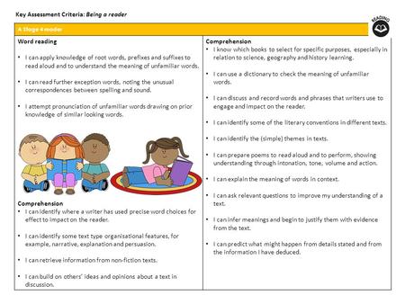 A Stage 4 reader Word reading I can apply knowledge of root words, prefixes and suffixes to read aloud and to understand the meaning of unfamiliar words.