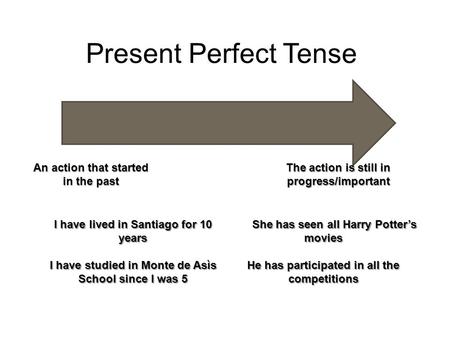 Present Perfect Tense An action that started in the past The action is still in progress/important I have lived in Santiago for 10 years I have studied.