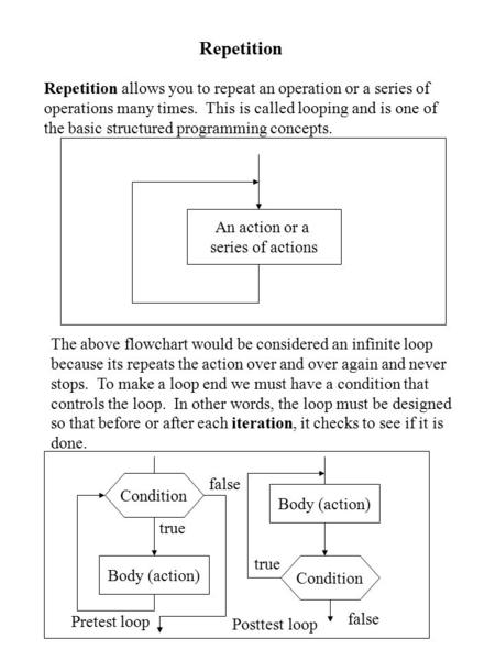 Repetition Repetition allows you to repeat an operation or a series of operations many times. This is called looping and is one of the basic structured.