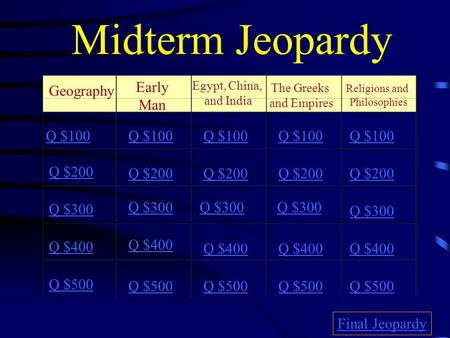 Midterm Jeopardy Geography Early Man Egypt, China, and India The Greeks and Empires Religions and Philosophies Q $100 Q $200 Q $300 Q $400 Q $500 Q $100.