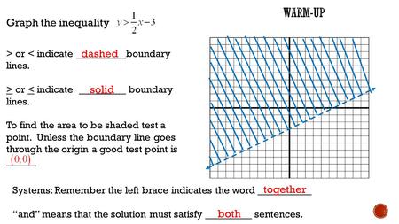 Graph the inequality > or < indicate ___boundary lines. > or < indicate ___ boundary lines. To find the area to be shaded test a point. Unless the boundary.