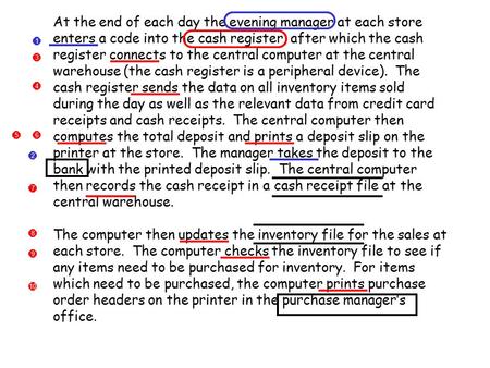 At the end of each day the evening manager at each store enters a code into the cash register, after which the cash register connects to the central computer.