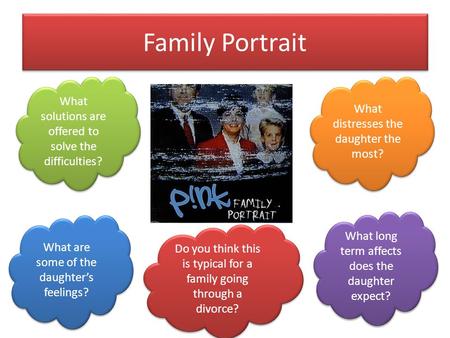 Family Portrait What solutions are offered to solve the difficulties? What distresses the daughter the most? What long term affects does the daughter expect?