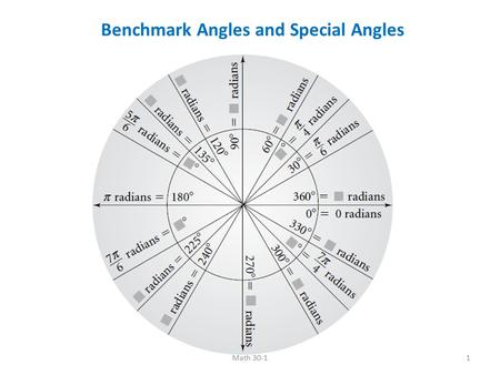 Benchmark Angles and Special Angles Math 30-11. Deriving the Equation of a Circle P(x, y) O (0, 0) Note: OP is the radius of the circle. The equation.