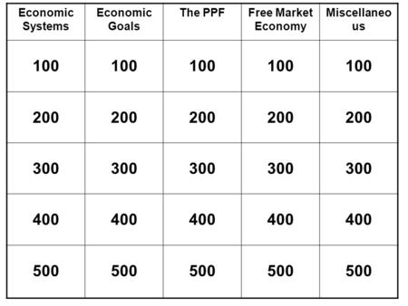 Economic Systems Economic Goals The PPFFree Market Economy Miscellaneo us 100 200 300 400 500.