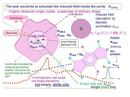 O O O O O O H H Proton Site with σ intra Organic Molecular single crystal : a specimen of arbitrary shape 4 point star indicates the molecule at a central.