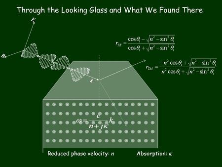 Ek B Through the Looking Glass and What We Found There Reduced phase velocity: n Absorption: 