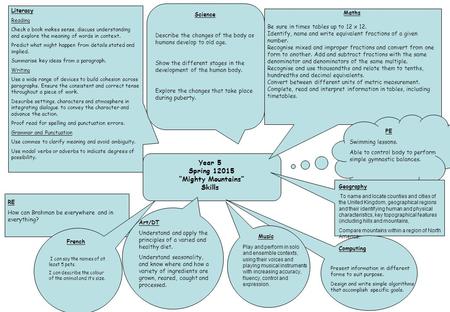 Year 5 Spring 12015 “Mighty Mountains” Skills Literacy Reading Check a book makes sense, discuss understanding and explore the meaning of words in context.