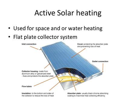 Active Solar heating Used for space and or water heating