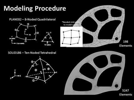 Modeling Procedure SOLID186 – Ten-Noded Tetrahedral 198 Elements 5247 Elements *Needed mid-nodes to model curves.