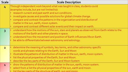 Give Mr. Hyatt money ScaleScale Description 4 Through independent work beyond what was taught in class, students could (examples include, but are not.