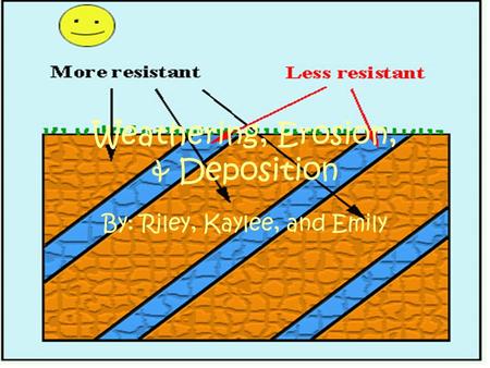 Weathering, Erosion, & Deposition By: Riley, Kaylee, and Emily.