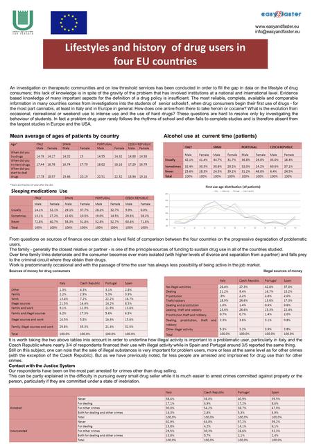 Lifestyles and history of drug users in four EU countries  An investigation on therapeutic communities and on.