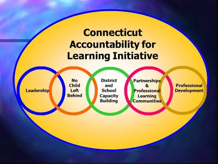 Connecticut Accountability for Learning Initiative District and School Capacity Building Leadership No Child Left Behind Partnerships & Professional Learning.