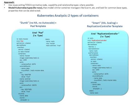 Kind: “Pod” (i.e. Type) kind: “Pod” (i.e. Type) Kubernetes Analysis: 2 types of containers “Dumb” (no HA, no Autoscale) = Pod Template kind: “ReplicationController”