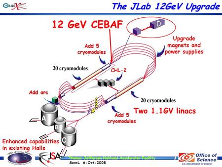 Thomas Jefferson National Accelerator Facility SensL 6-Oct-2008 1CHL-2 12 GeV CEBAF Upgrade magnets and power supplies Two 1.1GV linacs Enhanced capabilities.