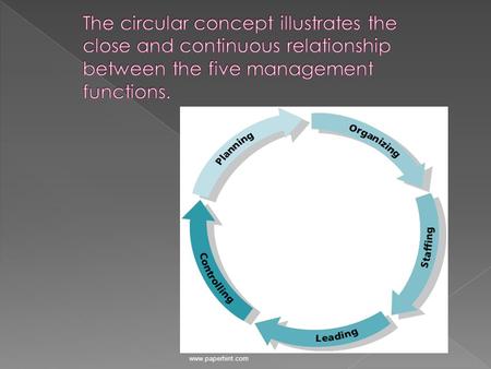 Www.paperhint.com.  The Managerial Functions: › Planning  Determining what should be done. › Organizing  Arranging and distributing work among members.