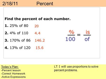 Find the percent of each number. 1. 25% of 80 2. 4% of 110 3. 170% of 86 4. 13% of 120 4.4 20 146.2 15.6 2/18/11 Percent Today’s Plan: -Percent lesson.