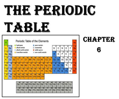 The Periodic Table Chapter 6.