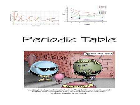 Learning objectives: After completing this unit of study, you should be able to: An element’s location on the periodic table gives an indication of its.