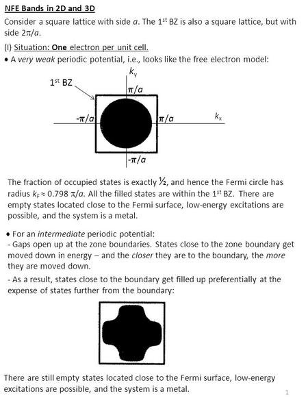 1 NFE Bands in 2D and 3D Consider a square lattice with side a. The 1 st BZ is also a square lattice, but with side 2  /a. (I) Situation: One electron.