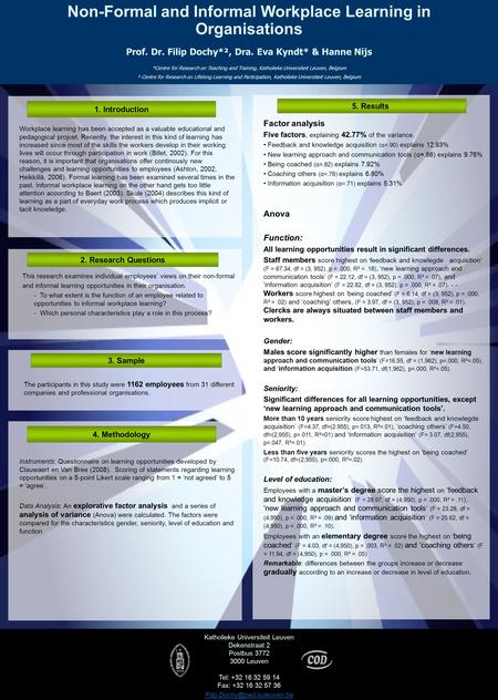 Factor analysis Five factors, explaining 42.77% of the variance. Feedback and knowledge acquisition (α=.90) explains 12.93% New learning approach and communication.