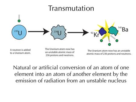 Page 63--Nuclear Equations