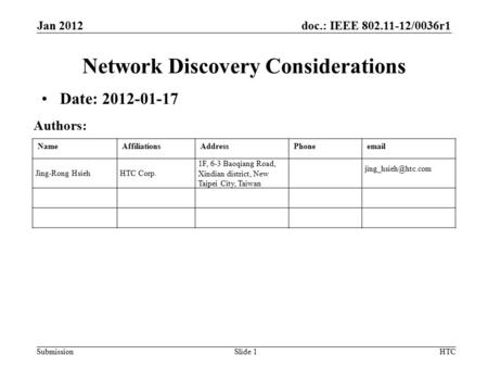 Doc.: IEEE 802.11-12/0036r1 Submission NameAffiliationsAddressPhoneemail Jing-Rong HsiehHTC Corp. 1F, 6-3 Baoqiang Road, Xindian district, New Taipei City,