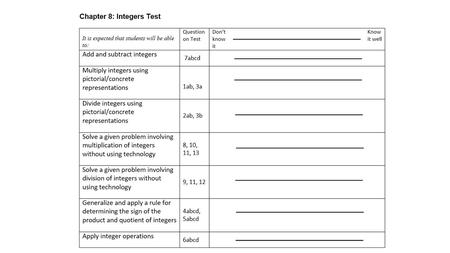 THE NEW CURRICULUM MATHEMATICS 1 Foundations and Pre-Calculus Reasoning and analyzing Inductively and deductively reason and use logic.