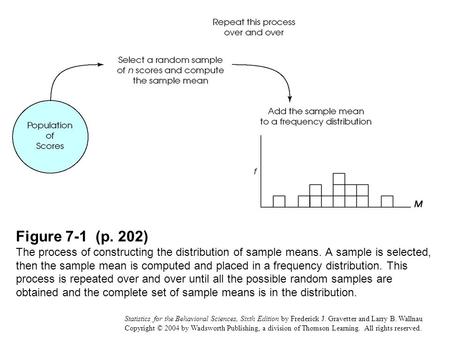 Statistics for the Behavioral Sciences, Sixth Edition by Frederick J. Gravetter and Larry B. Wallnau Copyright © 2004 by Wadsworth Publishing, a division.