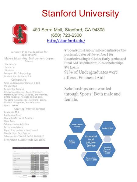 January 1 st is the deadline for applications! Majors & Learning Environment: Degrees Offered: ~Bachelor's ~Master's ~Doctoral Example: Ph. D Psychology.