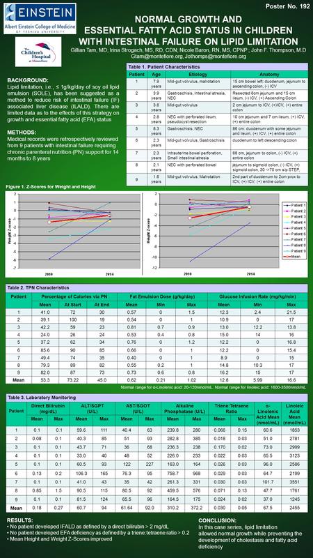 NORMAL GROWTH AND ESSENTIAL FATTY ACID STATUS IN CHILDREN WITH INTESTINAL FAILURE ON LIPID LIMITATION Gillian Tam, MD; Irina Strogach, MS, RD, CDN; Nicole.