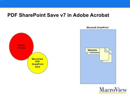 Adobe Acrobat MacroView PDF SharePoint Save Metadata Microsoft SharePoint PDF SharePoint Save v7 in Adobe Acrobat.