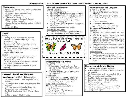 Has a butterfly always been a butterfly? Summer Term 3.1 2015 Personal, Social and Emotional Development (SEAL - Relationships) Can I tell you when I think.