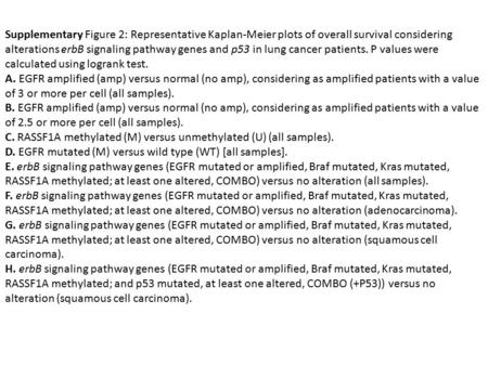 Supplementary Figure 2: Representative Kaplan-Meier plots of overall survival considering alterations erbB signaling pathway genes and p53 in lung cancer.