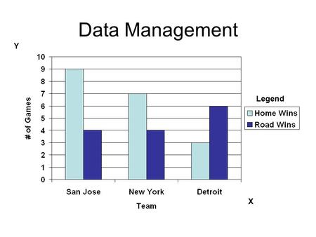 Data Management Legend X Y. Data Management Who has the most wins? Who has the most losses? Y X.