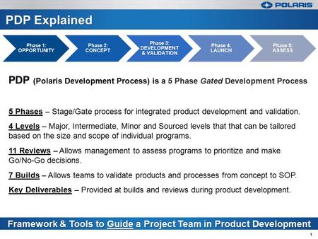 Phase 3: DEVELOPMENT & VALIDATION