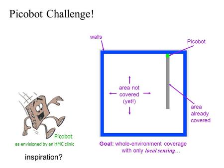 Picobot area already covered area not covered (yet!) inspiration? walls Goal: whole-environment coverage with only local sensing … Picobot as envisioned.