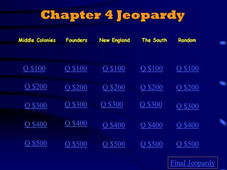 Chapter 4 Jeopardy Middle ColoniesNew EnglandRandom Q $100 Q $200 Q $300 Q $400 Q $500 Q $100 Q $200 Q $300 Q $400 Q $500 Final Jeopardy FoundersThe South.