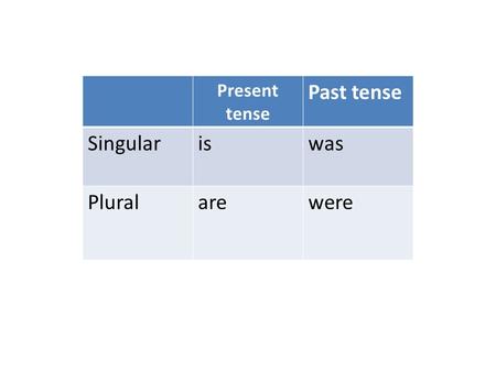 Present tense Past tense Singulariswas Pluralarewere.