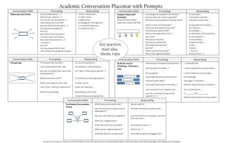 Conversation SkillsPromptingResponding Build On and/or Challenge a Partner's Idea What do you think about the idea that …?I would add that Can you add.