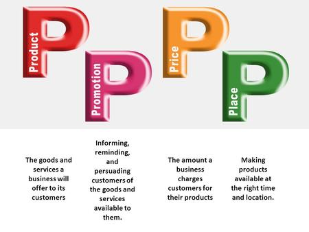 The goods and services a business will offer to its customers Informing, reminding, and persuading customers of the goods and services available to them.