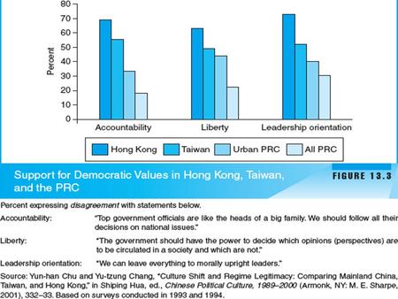 1 of 67. 2 of 67 Political Participation An important aspect of political reform undertaken after Mao’s death in 1976 has been the redefinition of what.