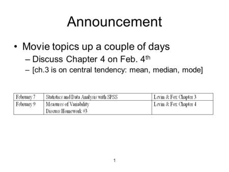 1 Announcement Movie topics up a couple of days –Discuss Chapter 4 on Feb. 4 th –[ch.3 is on central tendency: mean, median, mode]